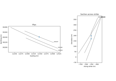 hole traces with deviation flags